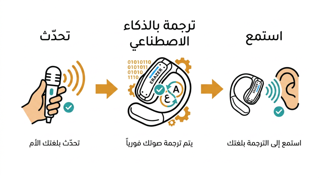  أفضل سماعات الترجمة الفورية 2026 — تجربة عملية